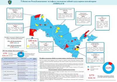 O‘zbekiston Respublikasining muhofaza etiladigan tabiiy hududlarini kengaytirish loyihasi